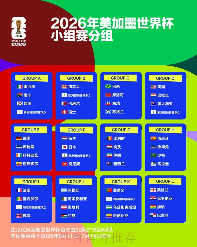 世界杯小组赛积分更新 世界杯小组赛积分更新